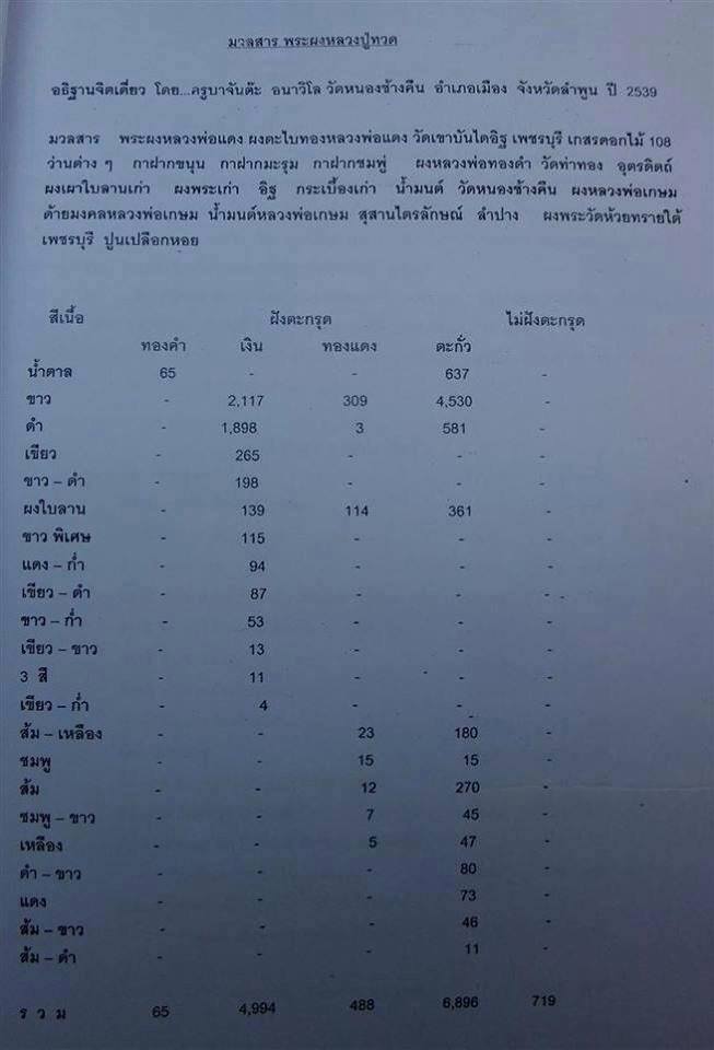 ลป.ทวด รุ่น 2 ตะกุดทองแดงหายาก