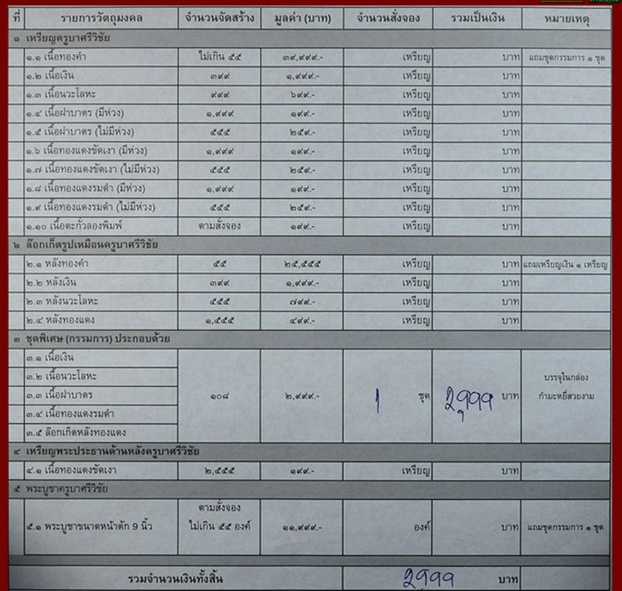 ใบจองชุดกรรมการ วัดทุงยู ขอลองลงมาสู้กระแสดับภัยหน่อยครับ