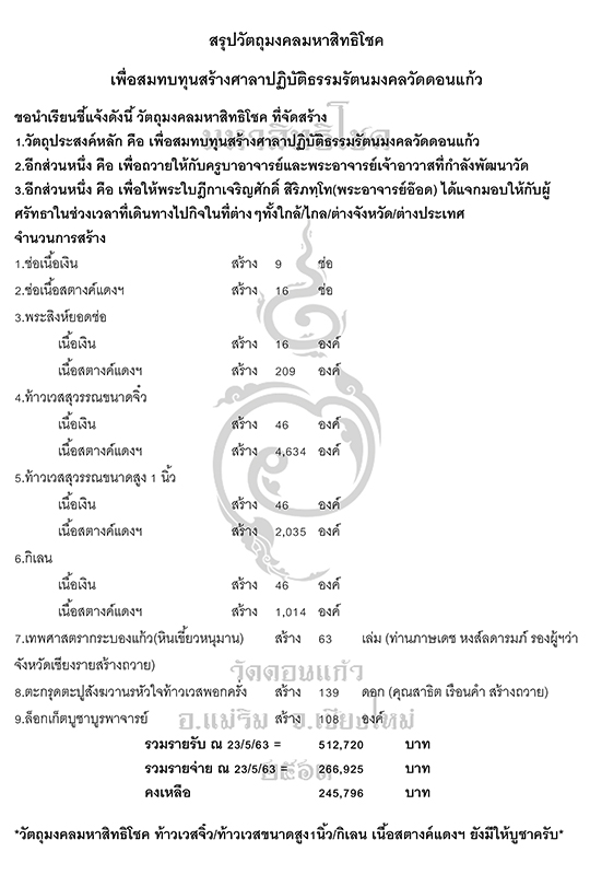 สรุปวัตถุมงคลรุ่นมหาสิทธิโชคเพื่อสมทบทุนสร้างศาลาปฏิบัติธรรม