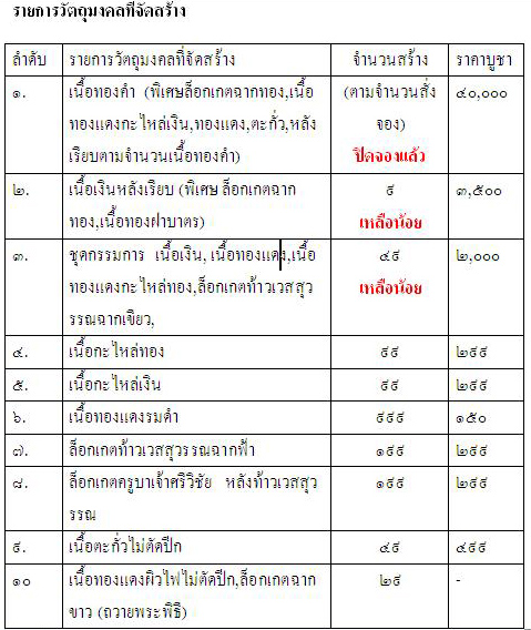 เปิดจอง เหรียญท้าวเวสสุวรรณ ผดุงทรัพย์๘๓