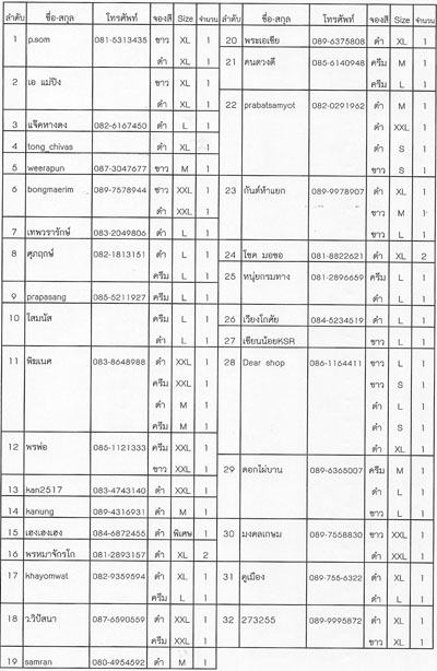 ประกาศรายชื่อผู้สั่งจองเสื้อพระล้านนา.คอม Version 2 #