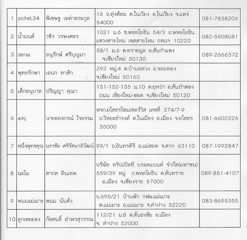 รายชื่อ ผู้ที่ให้จัดส่ง เสื้อพระล้านนา.คอม Version 2 #  กรุณาตรวจสอบด้วยครับ